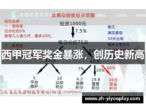 西甲冠军奖金暴涨，创历史新高